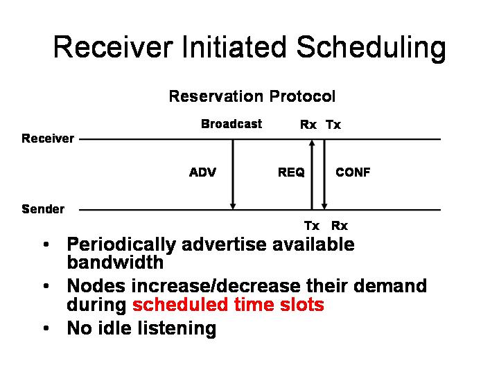 receiver initiated scheduling